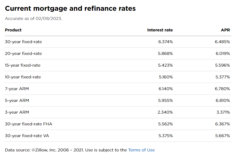 Market Watch Things Are Looking Up For the Housing Market
